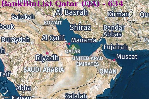 BIN List Qatar